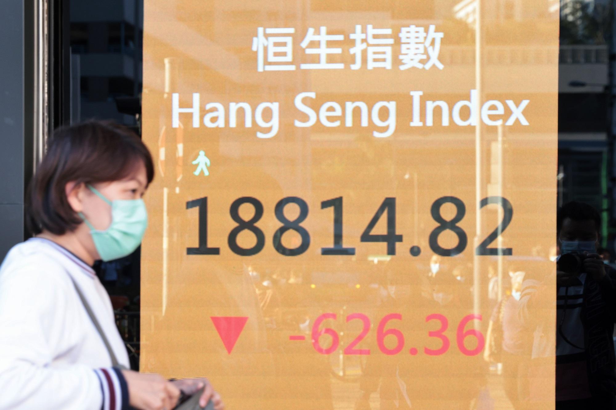 港股收市｜恒指挫626點失萬九關 內房科技股捱沽