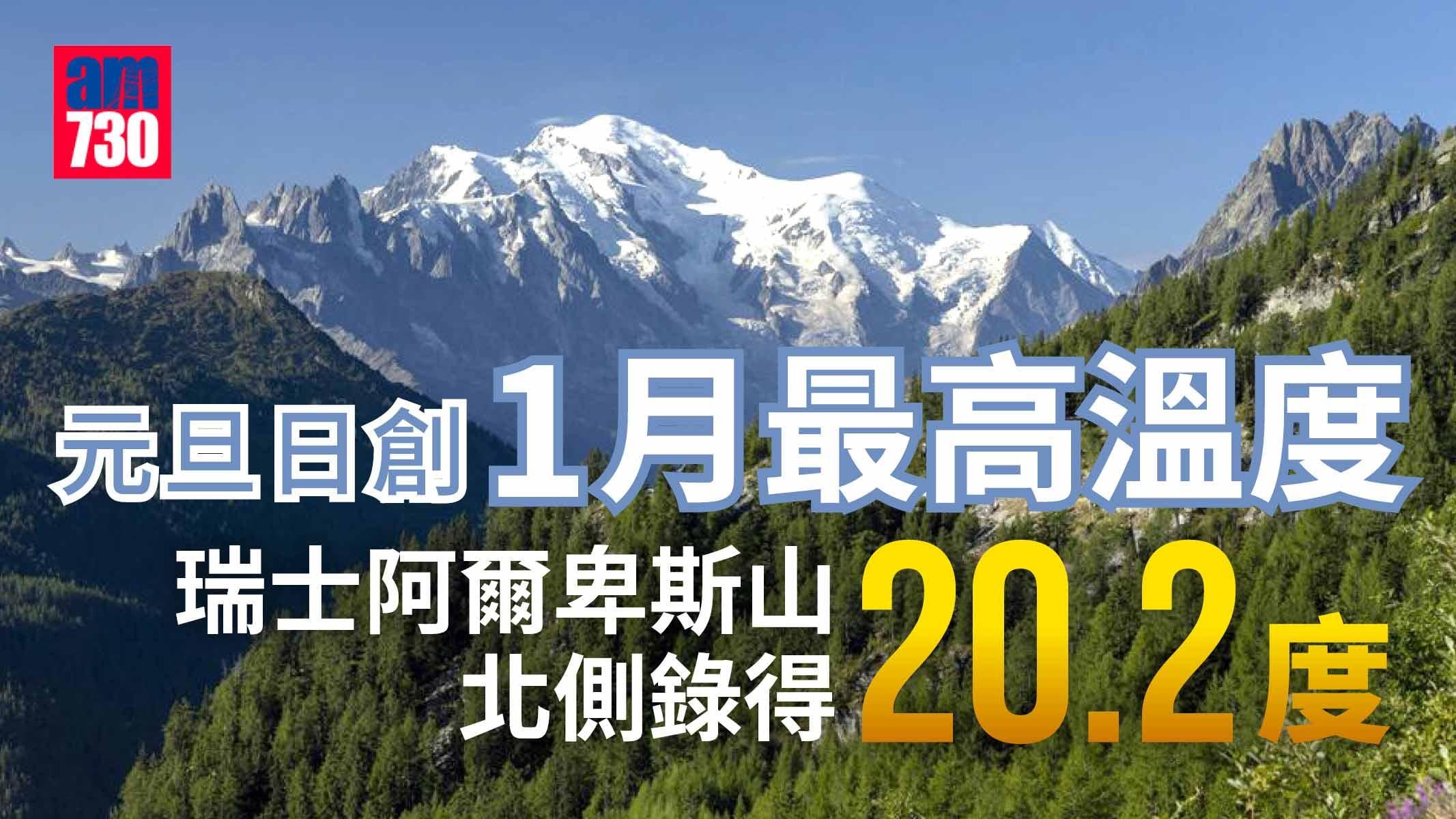 元旦破1月最高溫紀錄 瑞士阿爾卑斯山北側氣溫升至20.2度