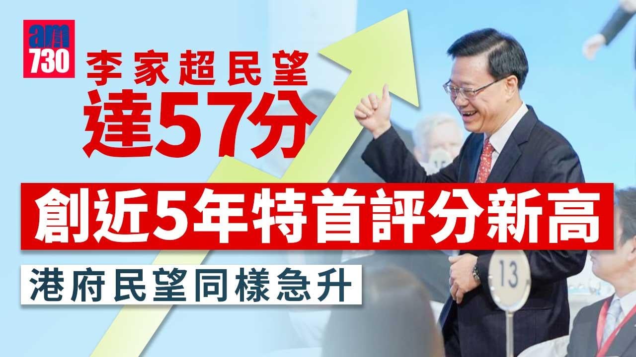 李家超民望達57分　創近5年特首評分新高