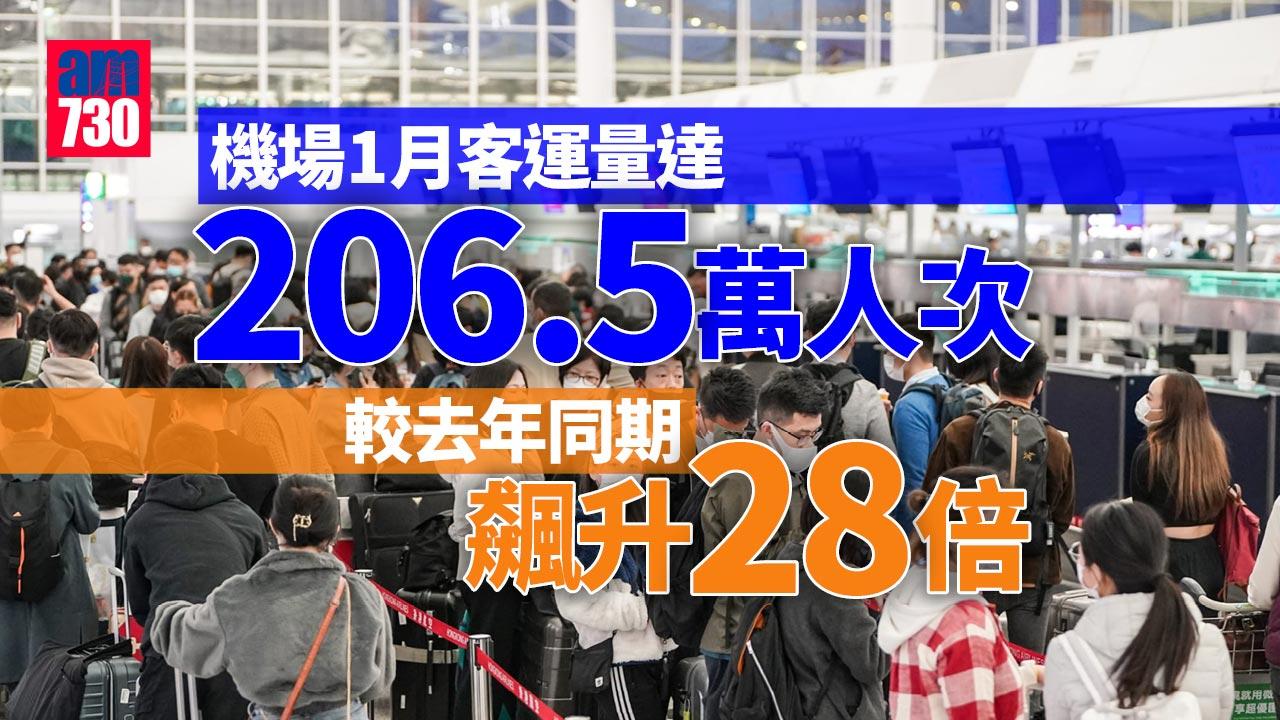 機場1月客運量近210萬人次　較去年同期增近28倍