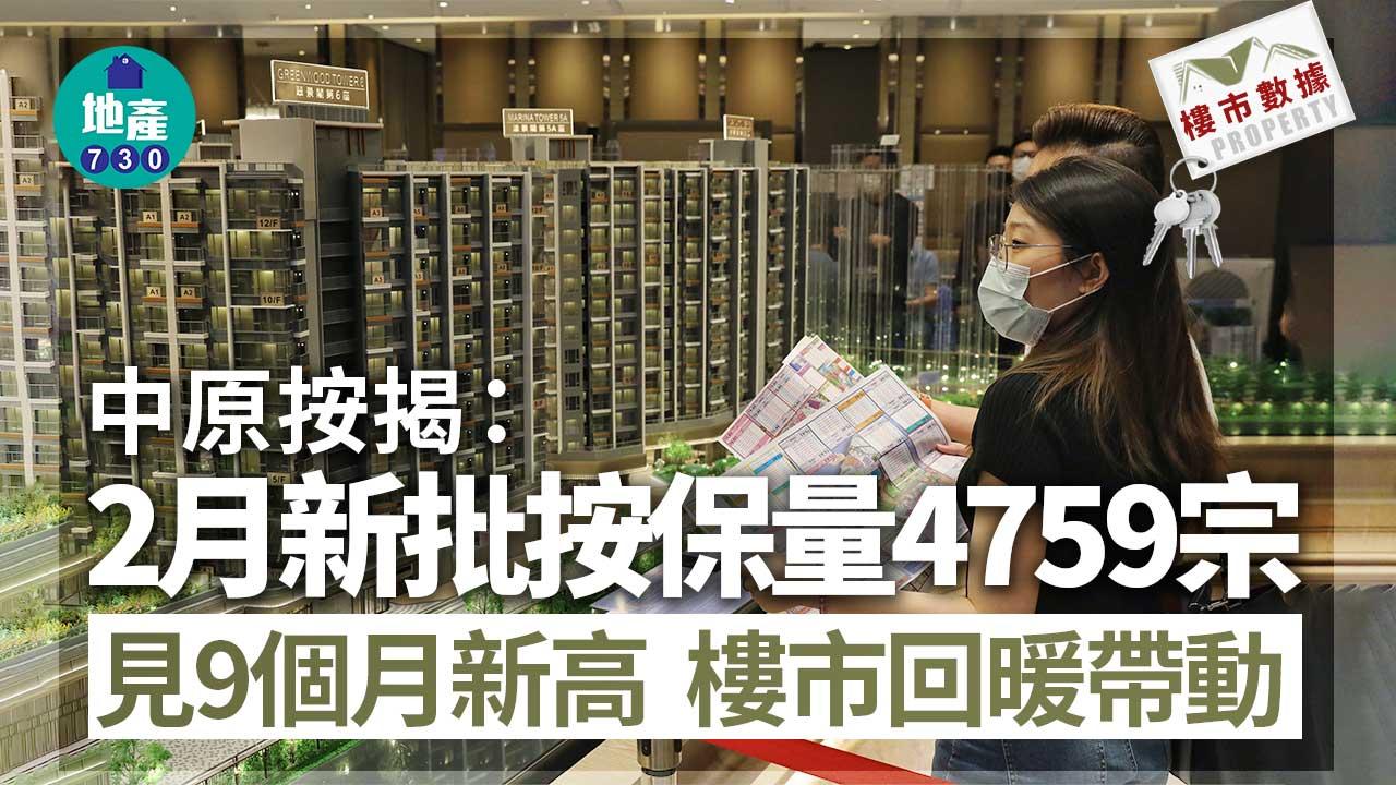 樓市數據｜中原按揭：2月新批按保量4759宗見9個月新高 樓市回暖帶動