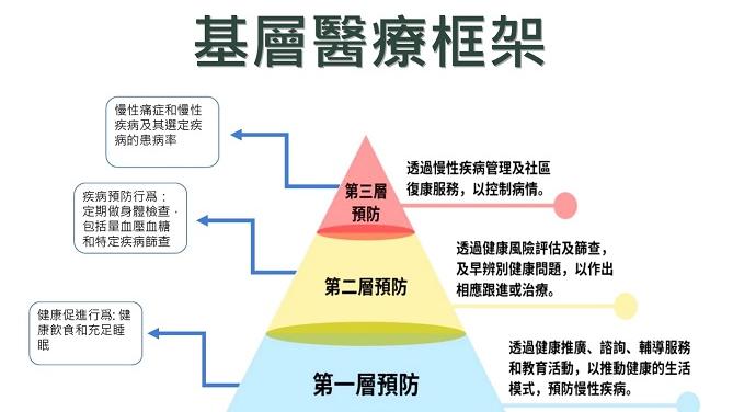 「醫社合作」促進巿民健康