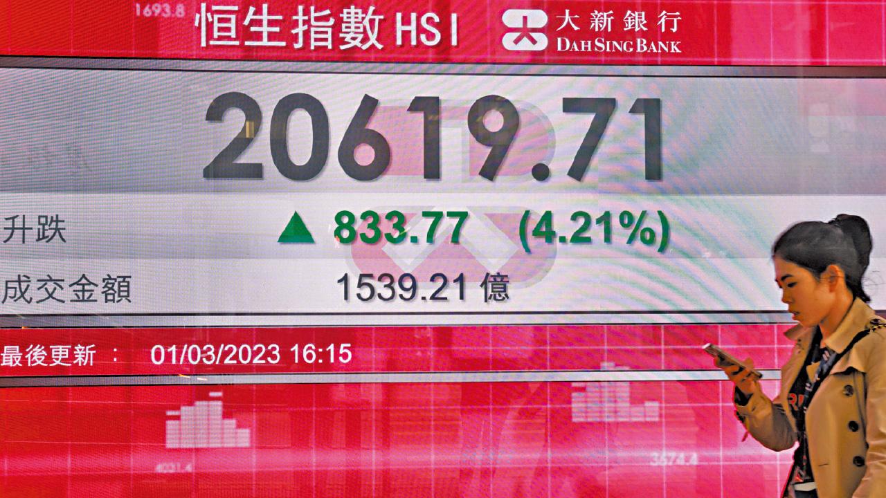 股市回勇｜收復10天線 內地PMI超預期 恒指大彈