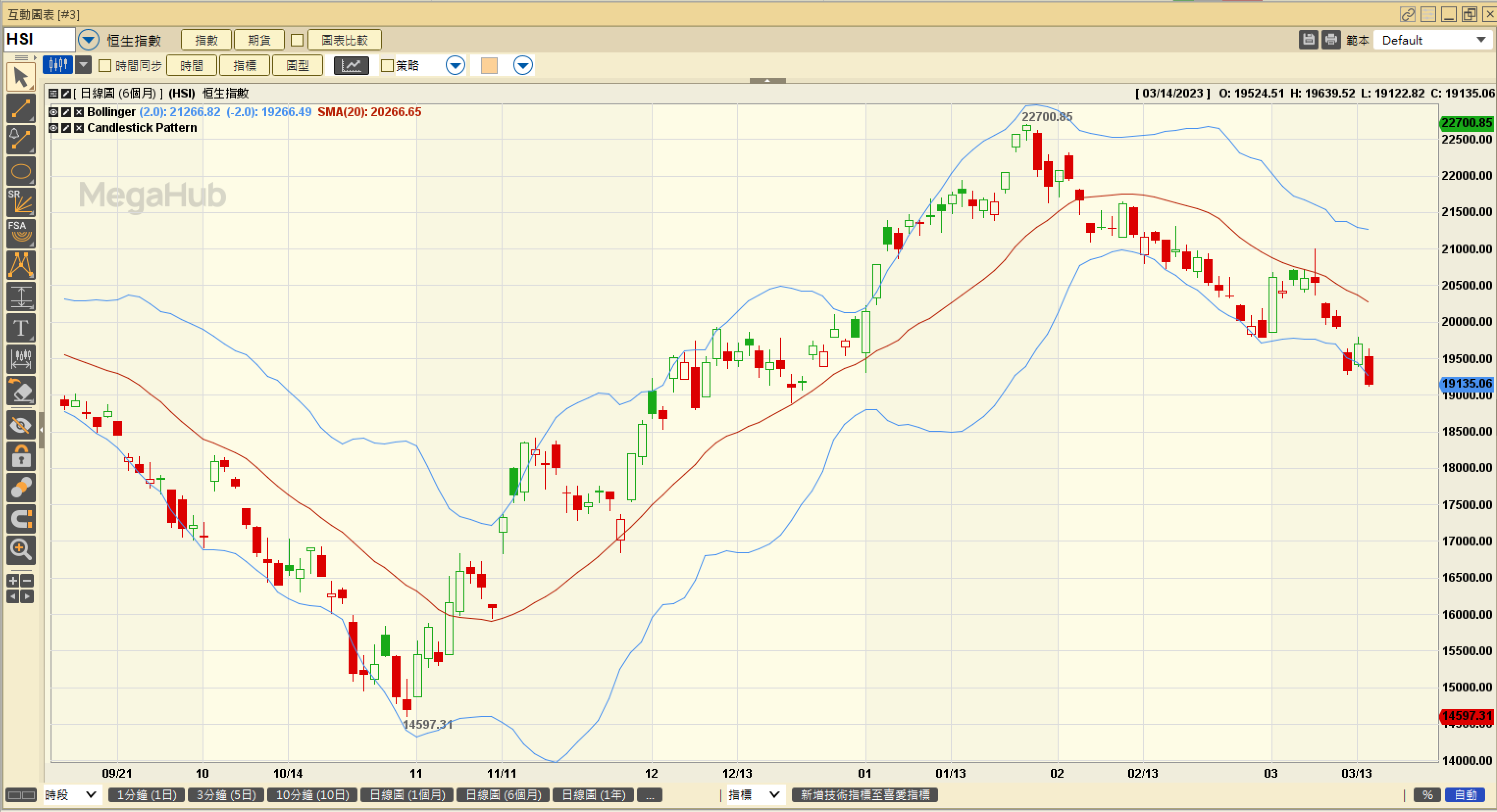 恒指追淡倉睇18200點風險