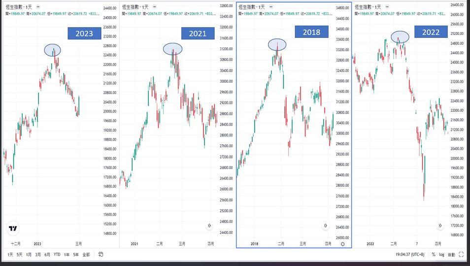 美股拖累港股再挫