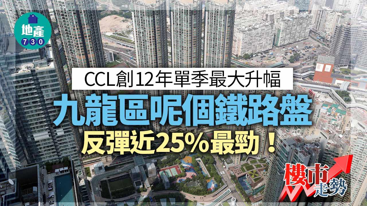 樓市走勢｜CCL創12年單季最大升幅 九龍區呢個鐵路盤反彈近25%最勁！