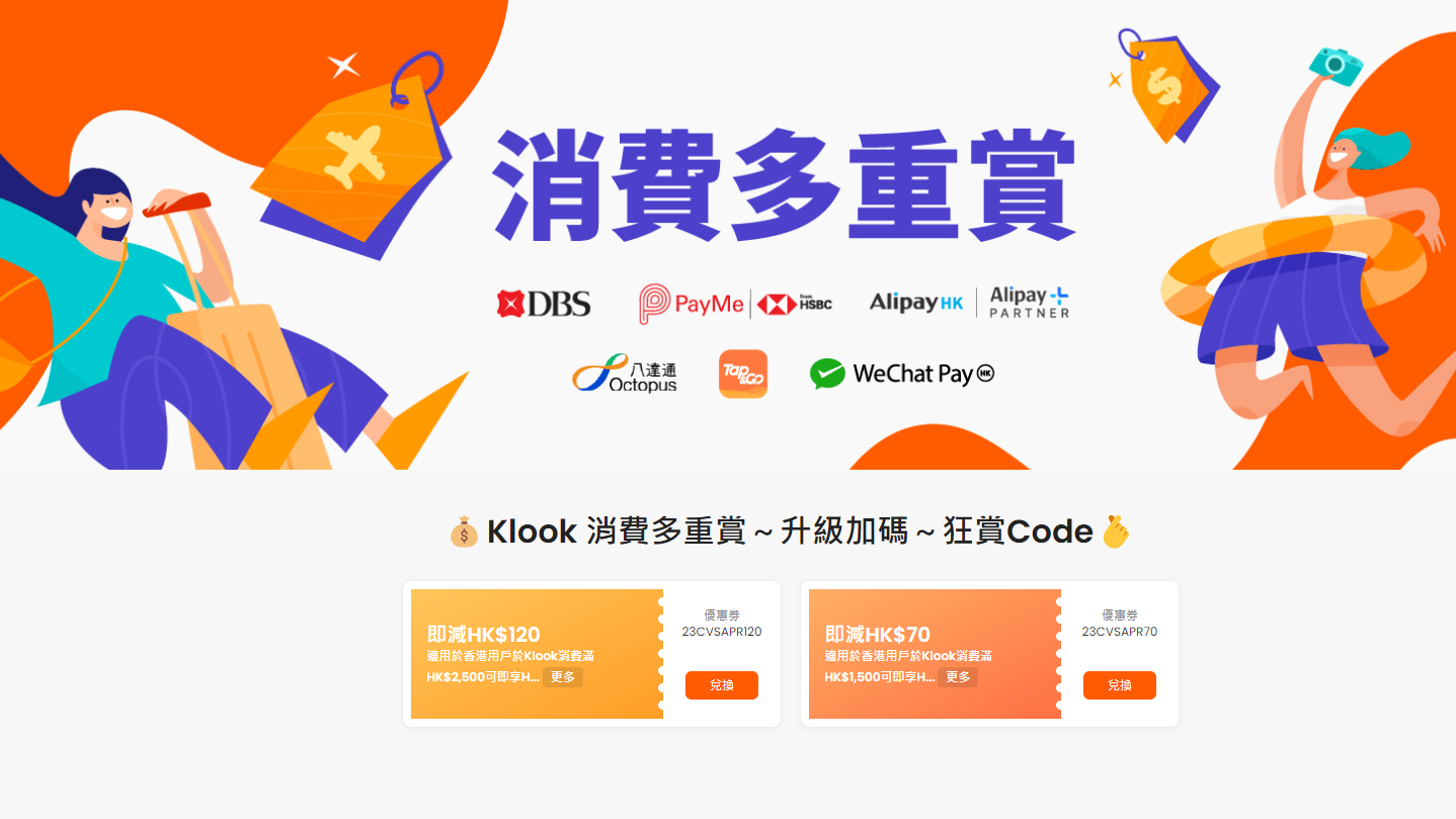 2023消費券丨Klook預訂量按日躍升兩倍 人均預訂額按日增長近七成 