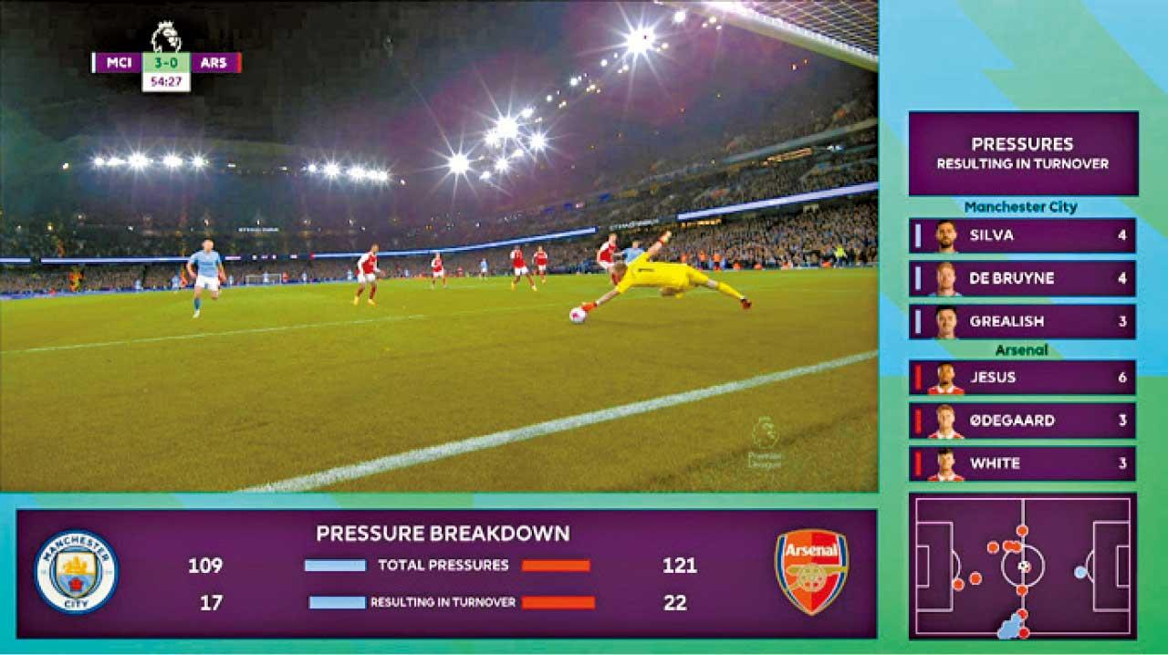 英超直播科技Data Zone