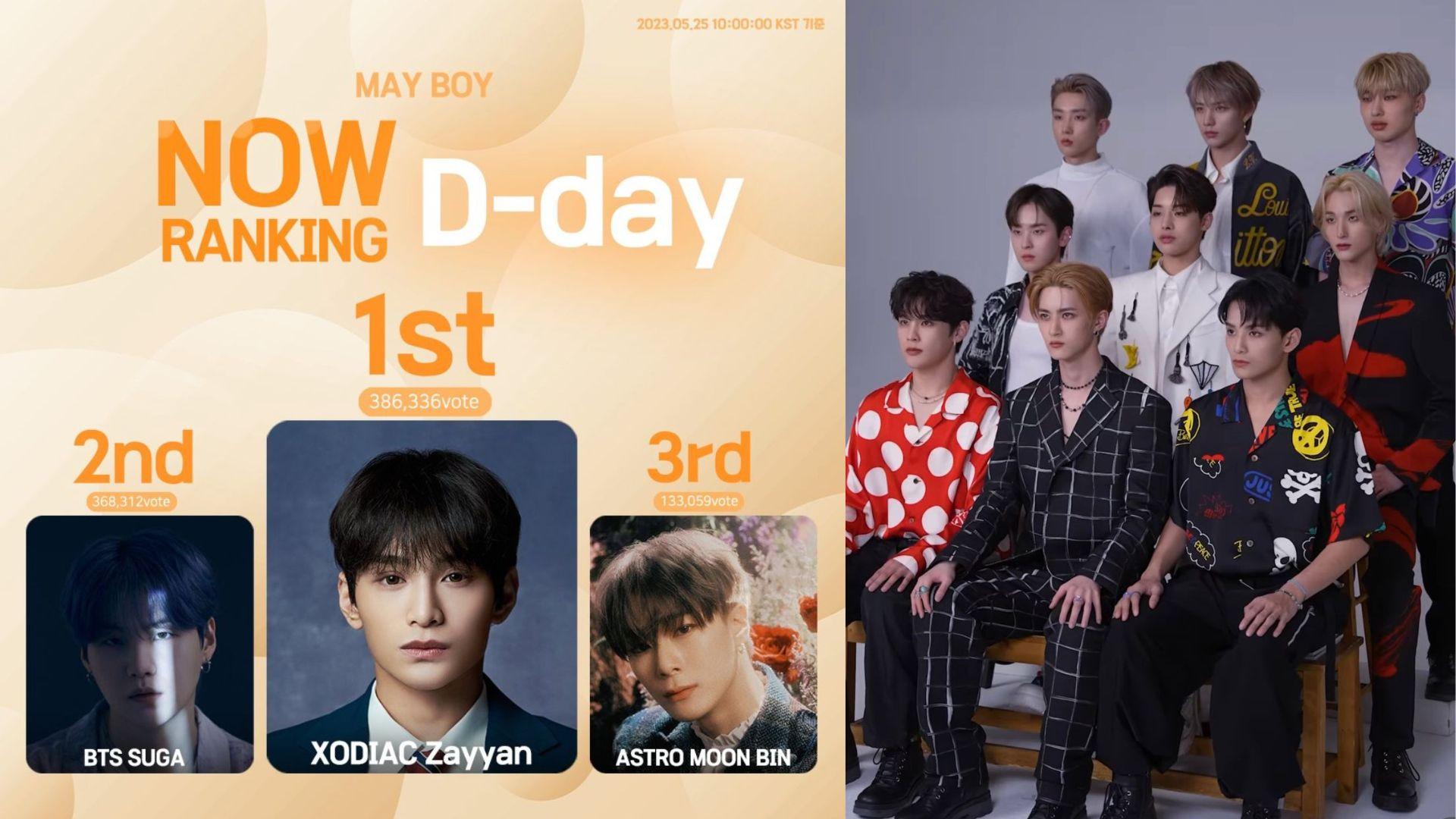 XODIAC公開第五首新歌 印尼成員ZAYYAN揮低SUGA@BTS登IDOL榜首