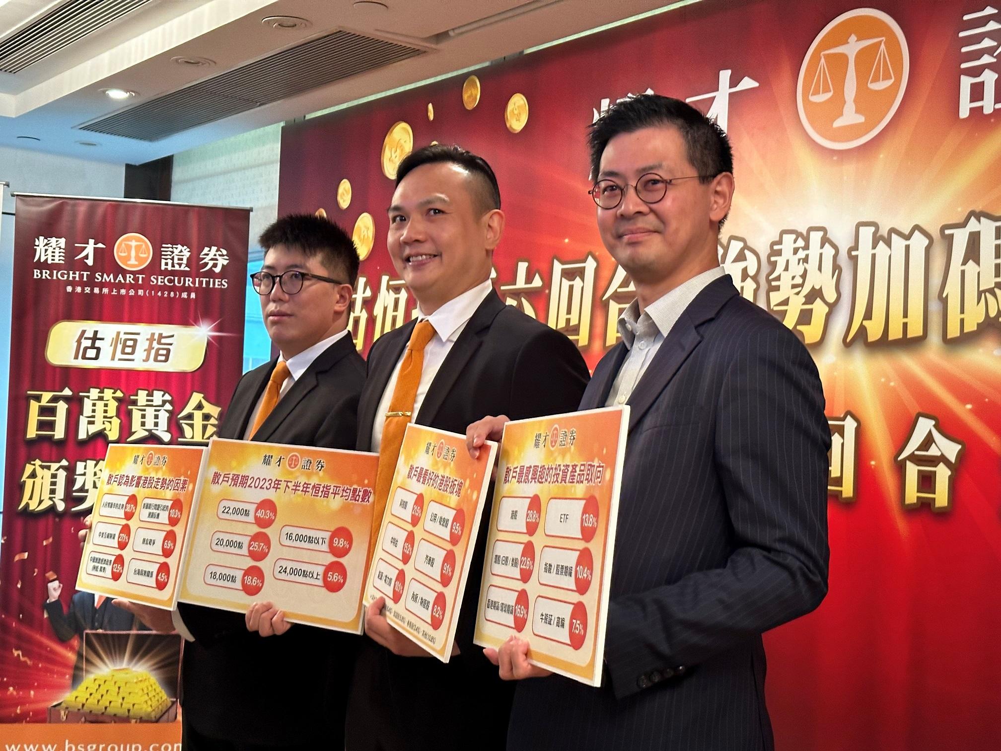 看好科企｜耀才調查：四成散戶料港股下半年升越二萬二