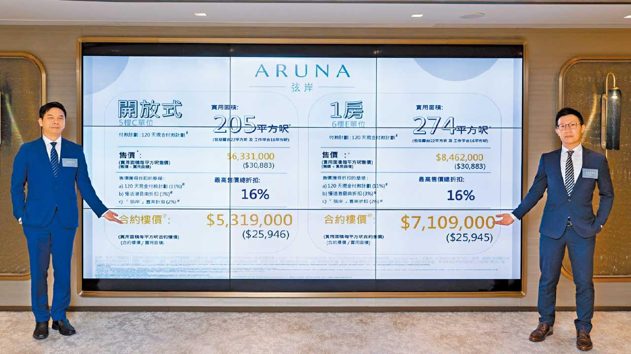 氣氛升溫｜弦岸532萬入場 一房7球起