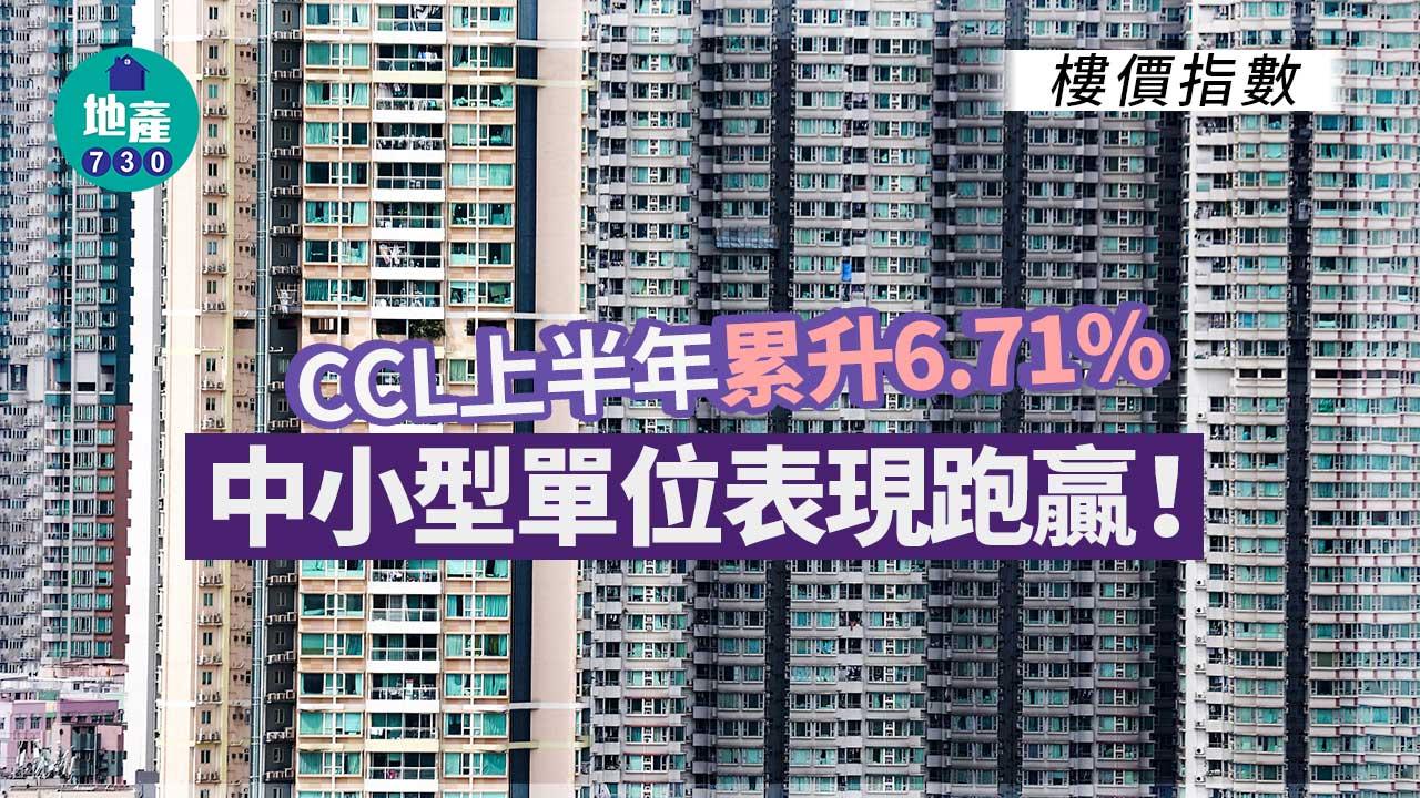 樓價指數｜CCL上半年累升6.71% 中小型單位表現跑贏