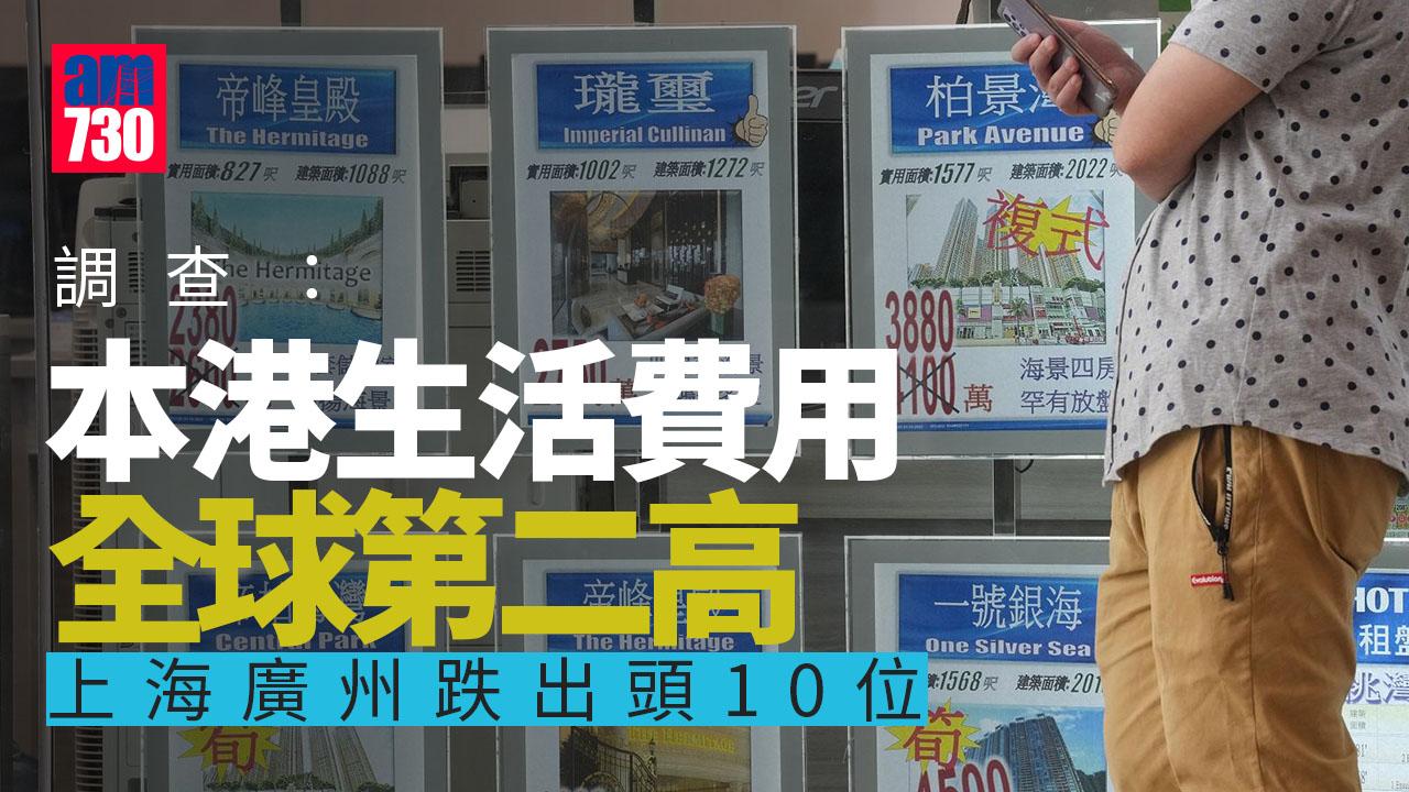 調查：本港生活費用全球第二高　這個城市超越香港居榜首