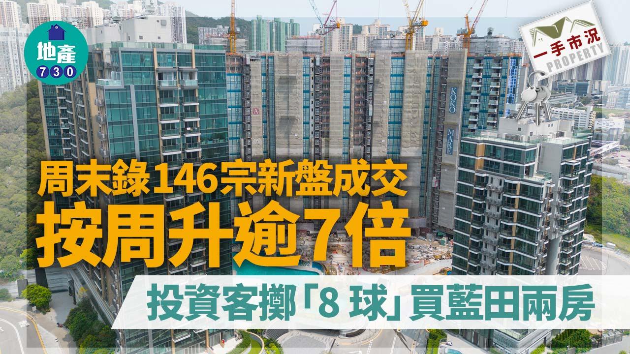 一手市況｜周末錄146宗新盤成交 按周升逾7倍 投資客擲「8球」買藍田兩房