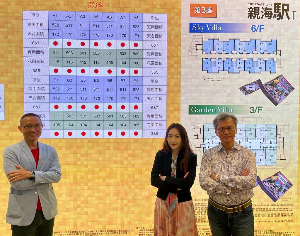 「親海駅II」全數28伙「雙親雙愛」複式兩房單位，開售1小時全數獲認購登記。