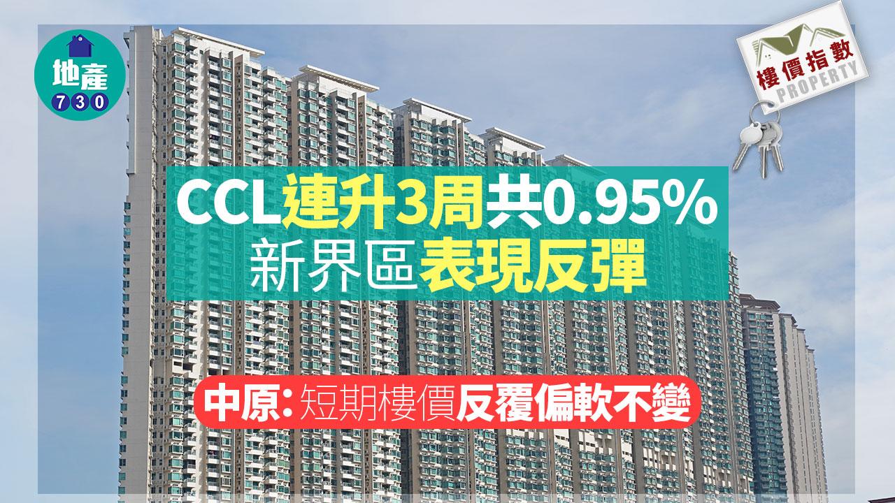 CCL連升3周共0.95% 新界區表現反彈 中原：短期樓價反覆偏軟不變