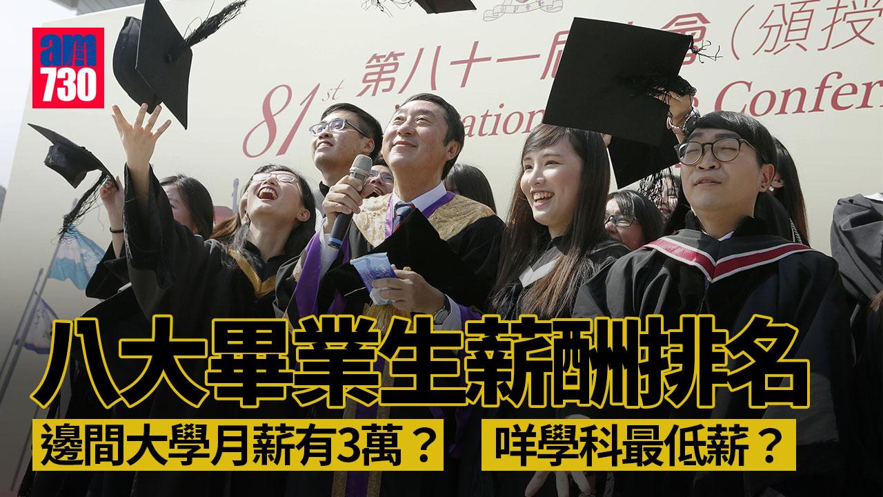 DSE放榜2023｜八大畢業生薪酬排名　呢間大學年薪最高平均一年有37萬