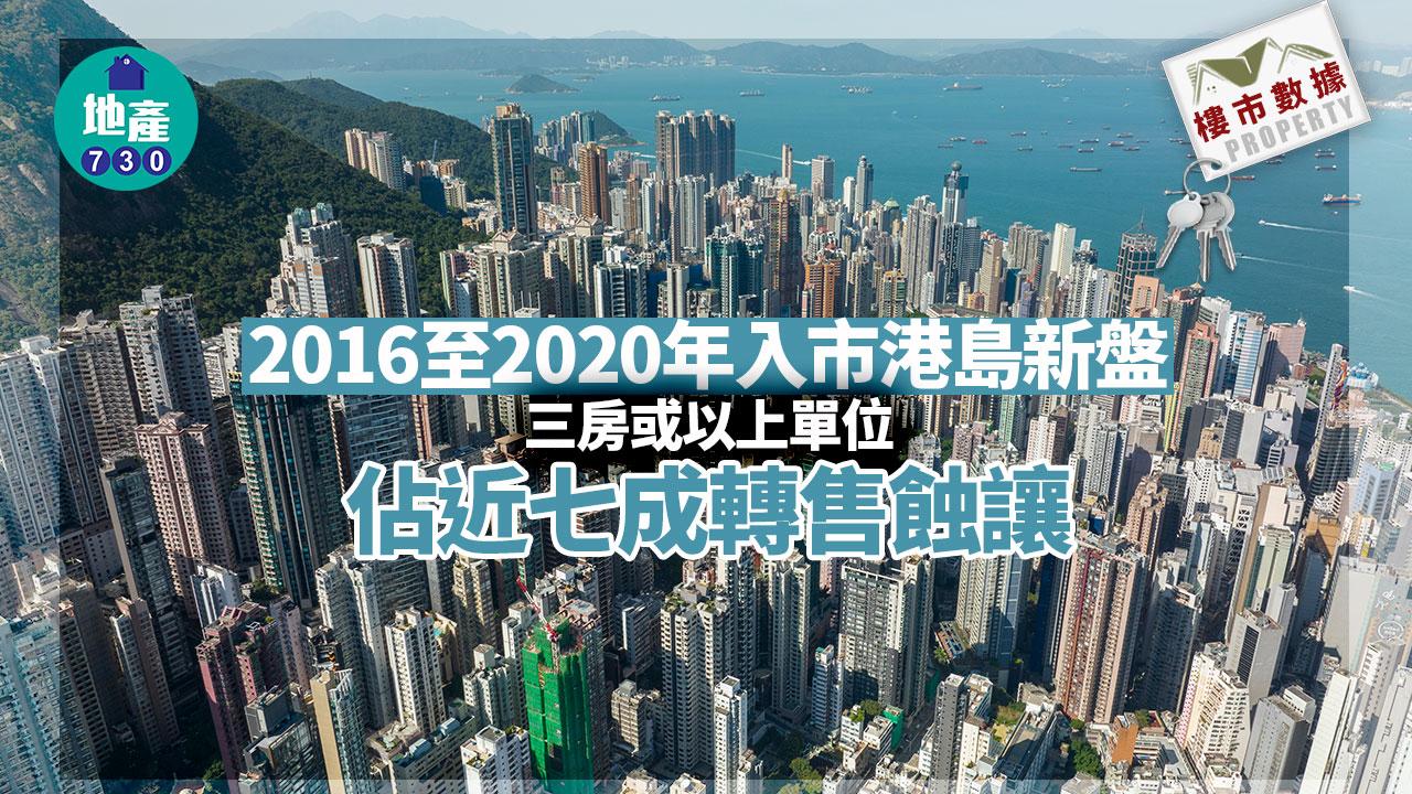 樓市數據｜2016至2020年入市港島新盤三房或以上單位 佔近七成轉售蝕讓