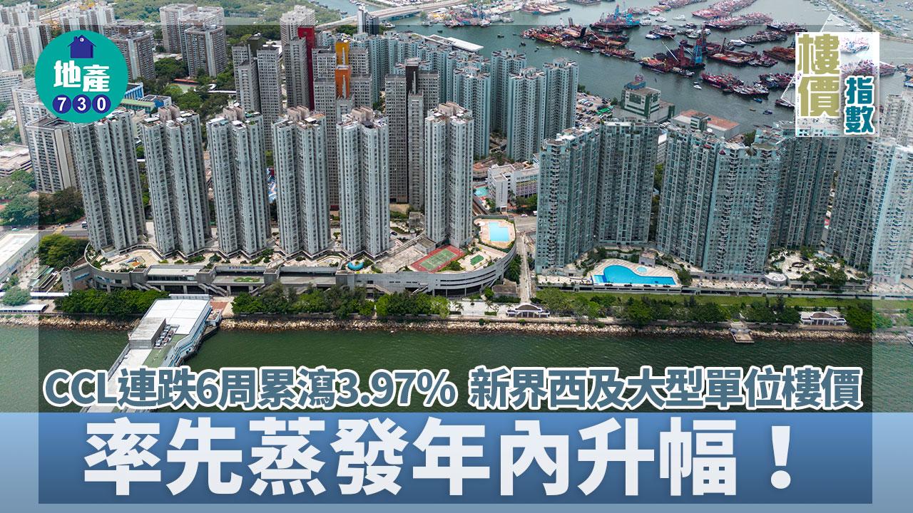 CCL連跌6周累瀉3.97% 新界西及大型單位率先蒸發年內升幅
