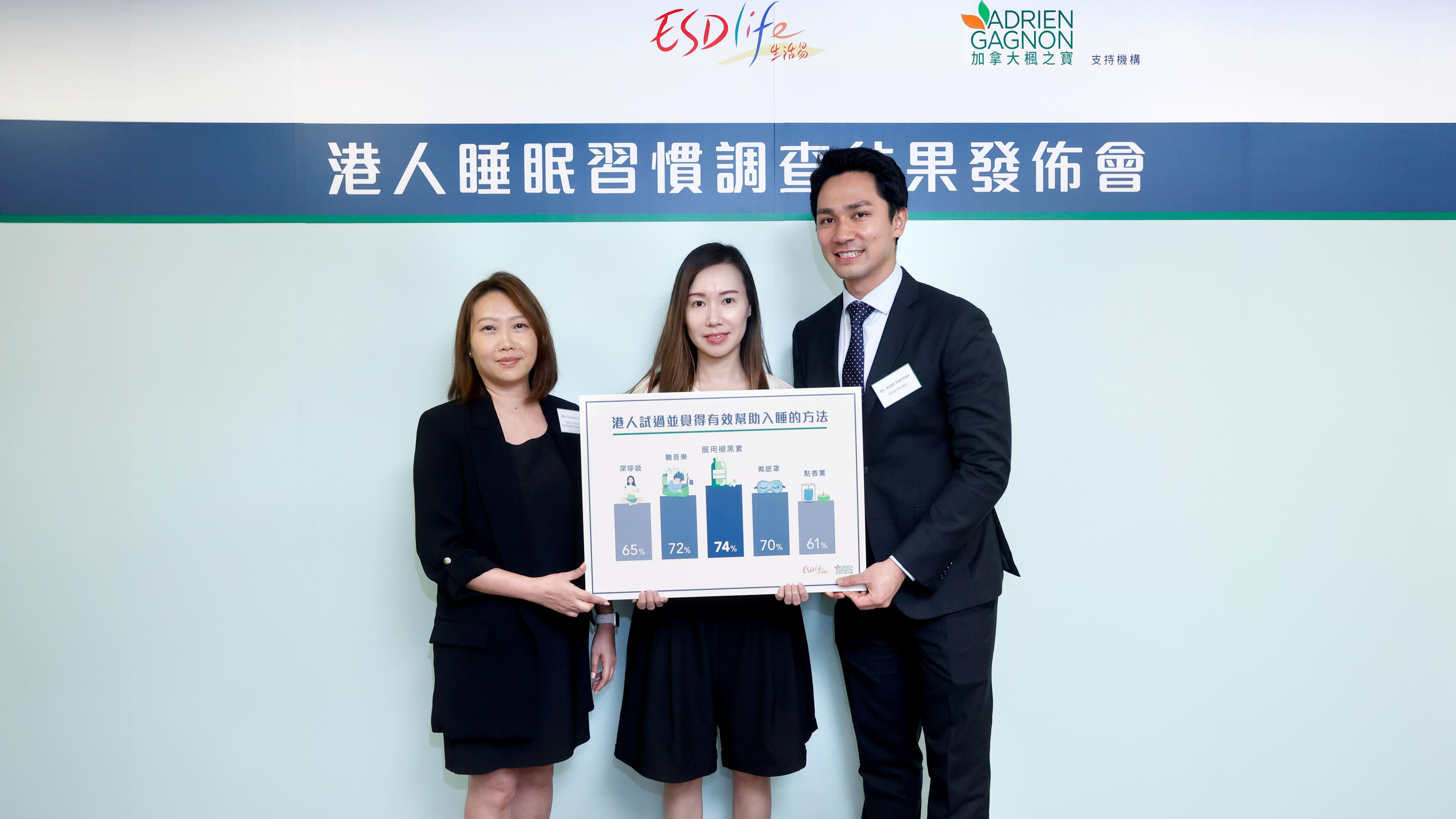 調查：近半港人睡6小時或以下　研究指死亡率高逾20%