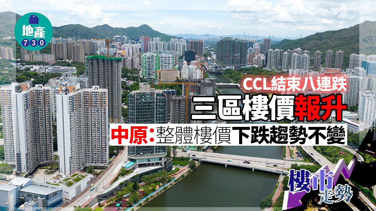 樓價指數｜CCL結束八連跌 三區樓價報升 中原：整體樓價下跌趨勢不變