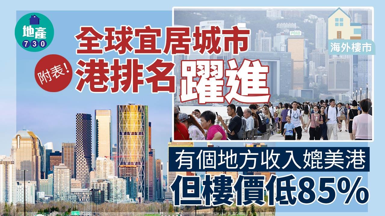 海外樓市｜【附表】全球宜居城市 港排名躍進 有個地方收入媲美港 但樓價低85%