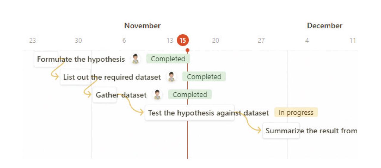 Notion在項目管理的實戰