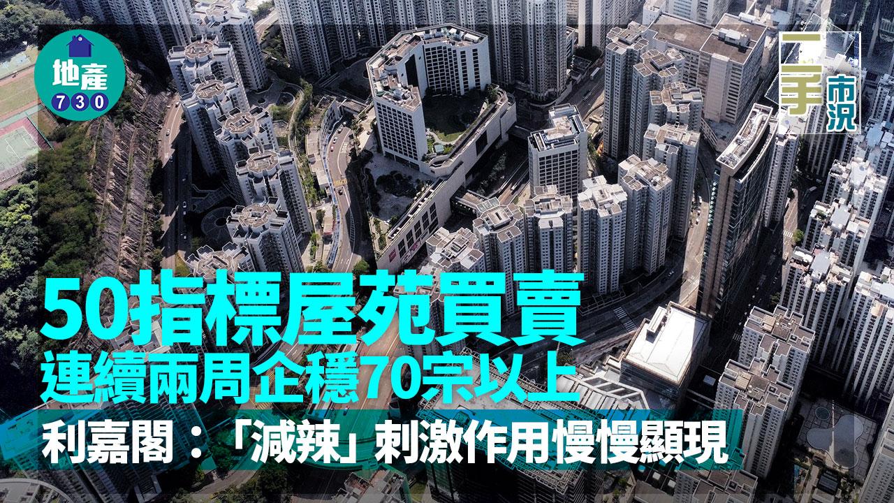 50指標屋苑買賣連續兩周企穩70宗以上 利嘉閣：「減辣」刺激作用慢慢顯現｜二手市況