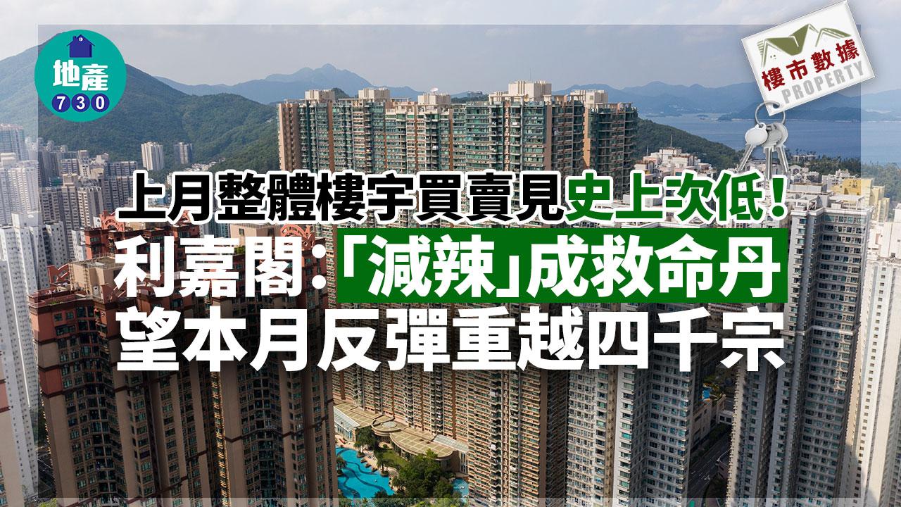 上月整體樓宇買賣見史上次低！利嘉閣：「減辣」成救命丹 望本月反彈重越四千宗