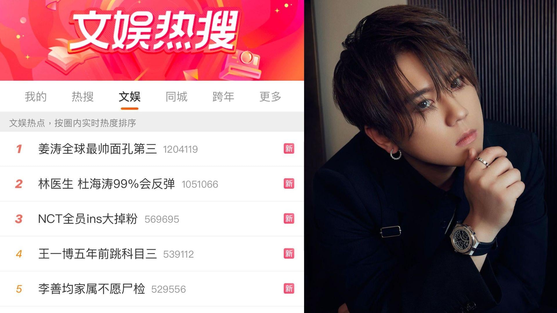 姜濤奪「全球百大型男」季軍登微博熱搜 引內地網民激烈討論