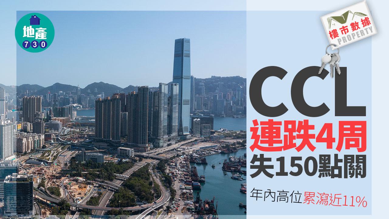 CCL連跌4周失150點關 年內高位累瀉近11%｜樓價指數