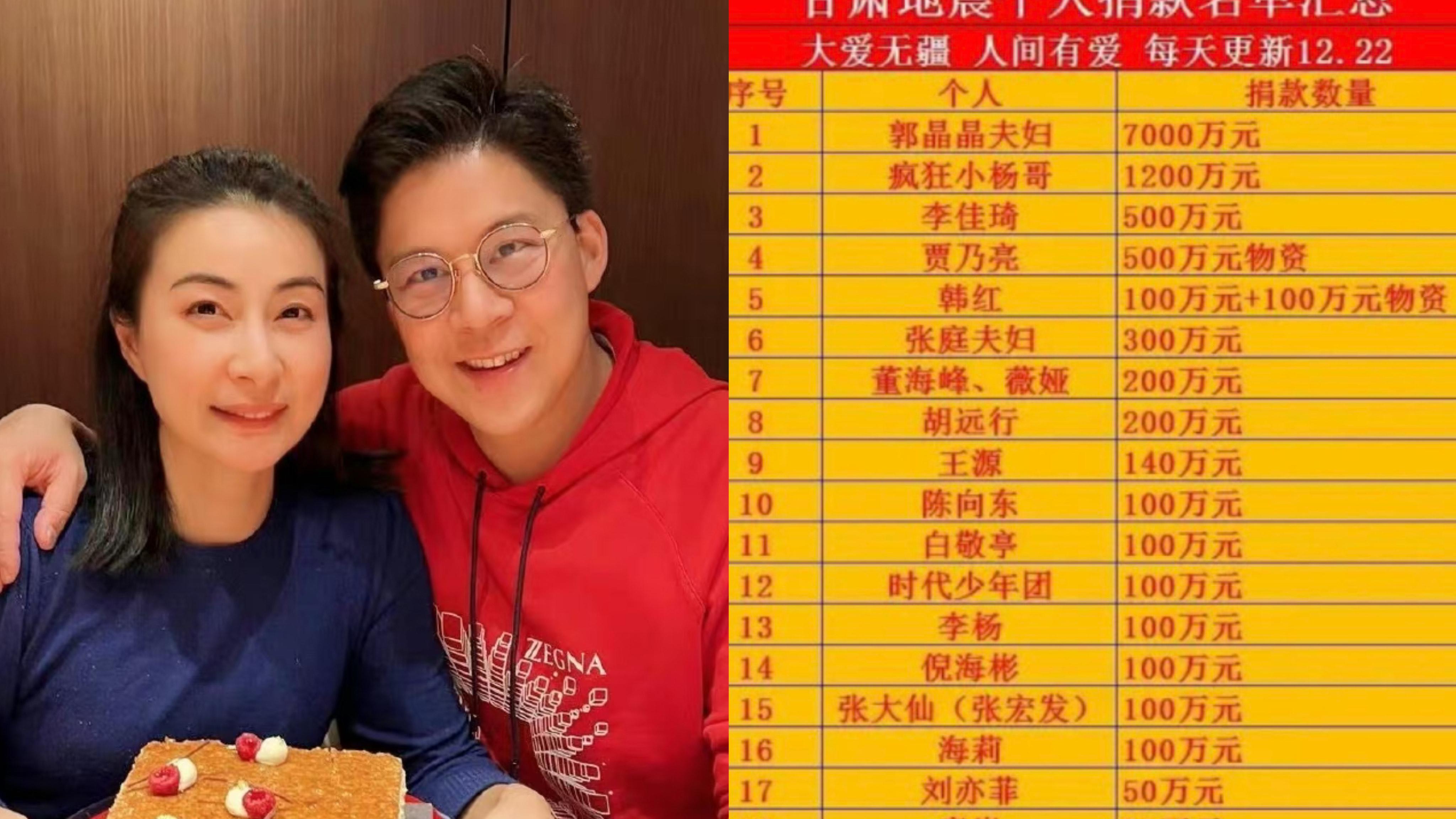 甘肅地震｜霍啟剛郭晶晶捐7000萬賑災 獲內地網民激讚：真正的豪門