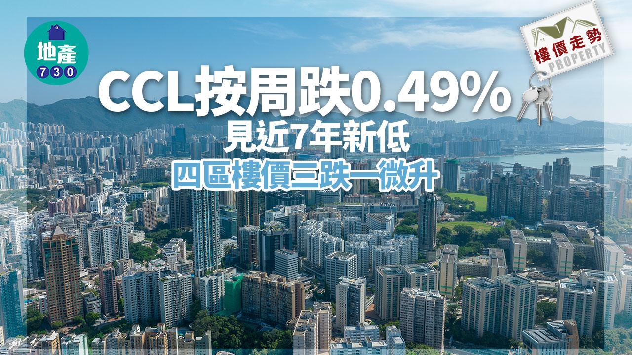 CCL按周跌0.49% 見近7年新低 四區樓價三跌一微升｜樓價走勢