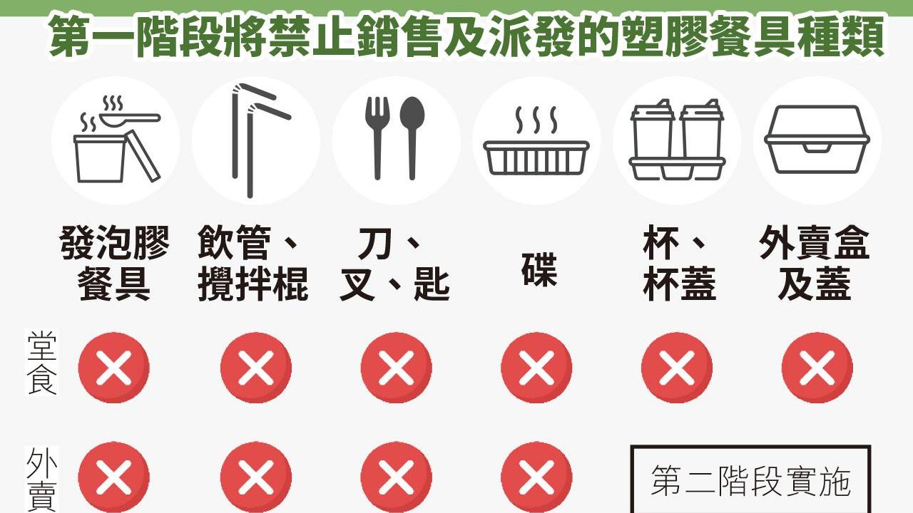走塑｜政府會到訪全部2萬間小型食肆解說　會按部就班處理網購包裝