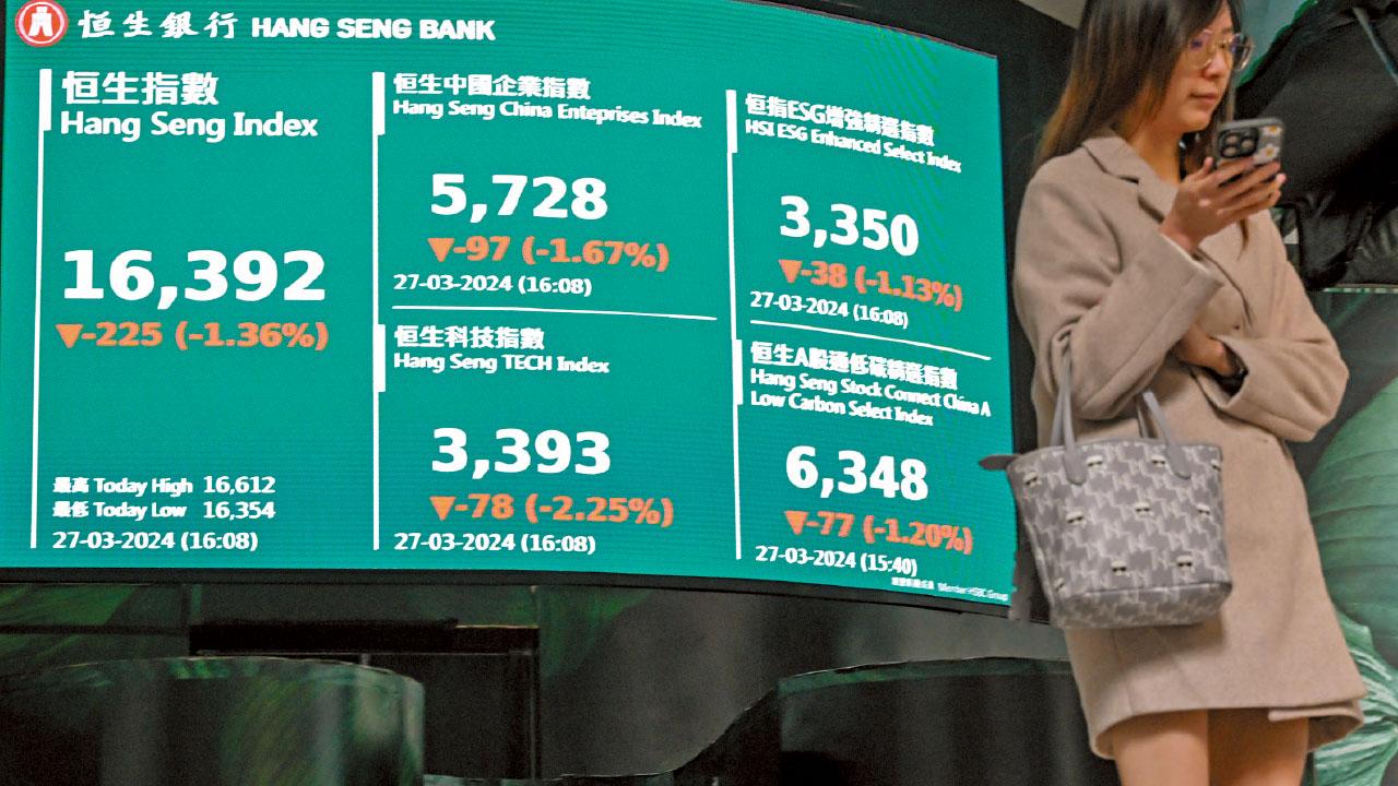 今日季結｜減息步伐成下季關鍵 反彈遜色 港股或連挫4季