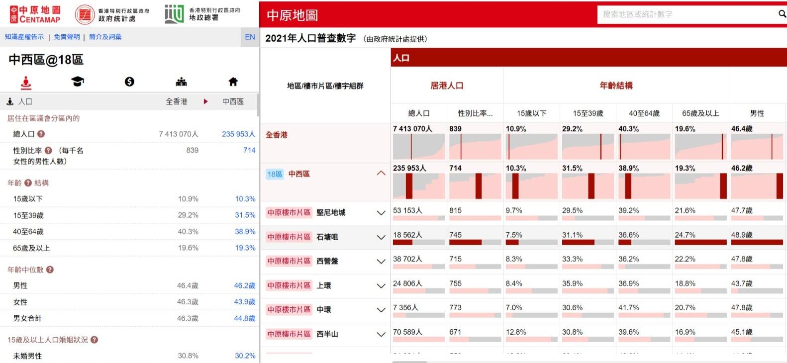 政府統計處夥中原地圖　發布按地理和樓宇組群劃分人口普查統計數字