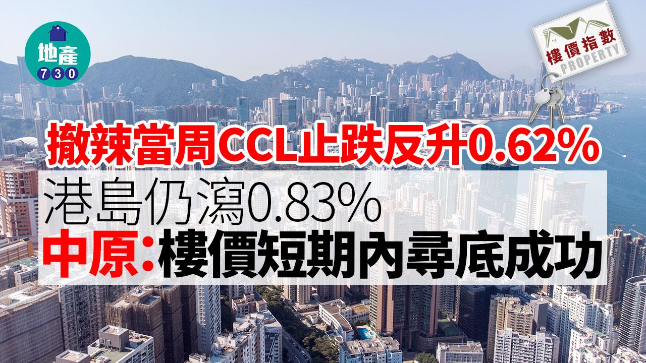 撤辣當周CCL止跌反升0.62% 港島仍瀉0.83% 中原：樓價短期內尋底成功｜樓價指數 