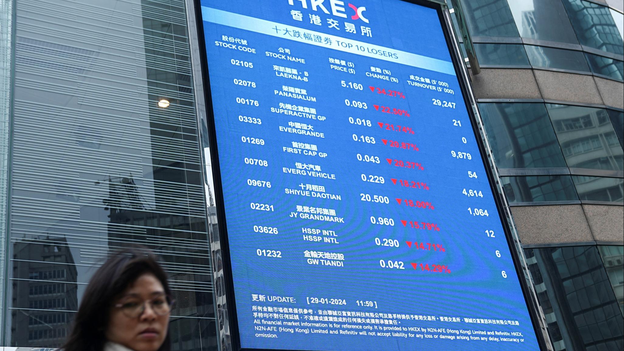 大市中期反彈步入第11周