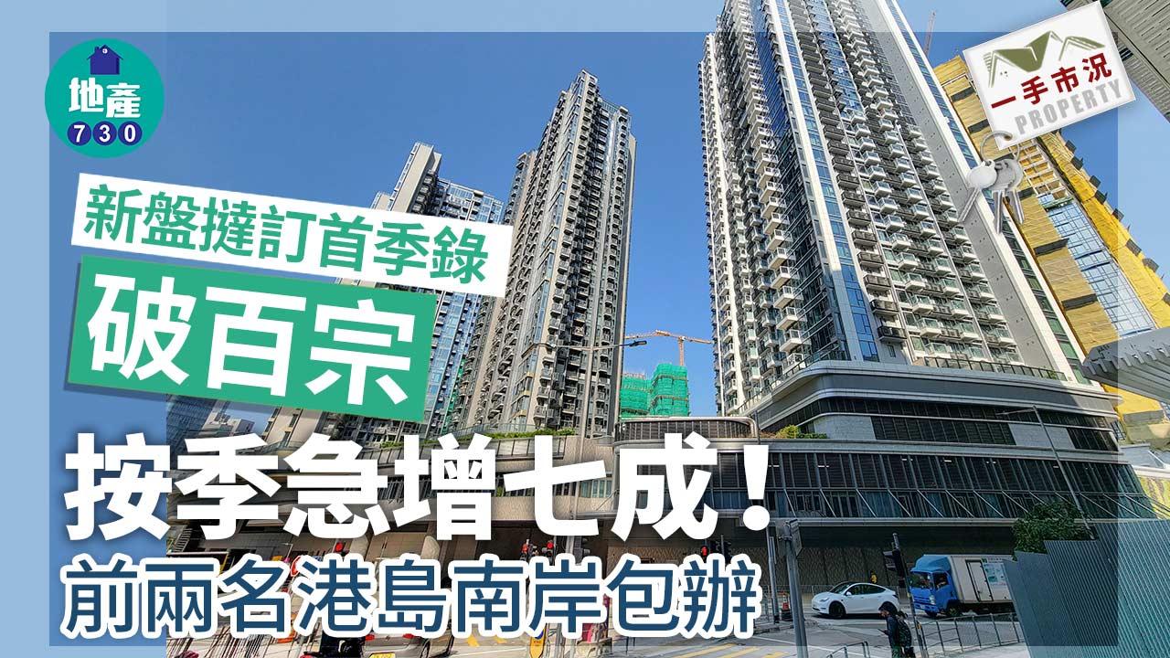 新盤撻訂首季錄破百宗 按季急增七成 前兩名港島南岸包辦｜一手市況