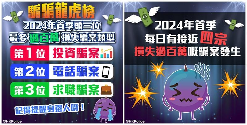 騙案｜今年首季每日近4宗過百萬損失騙案 投資騙案居首 (香港警察FB)
