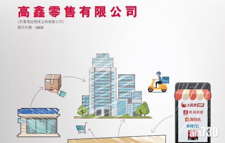 阿里巴巴旗下高鑫零售盈轉虧蝕16億　集團：扭虧為盈是第一目標