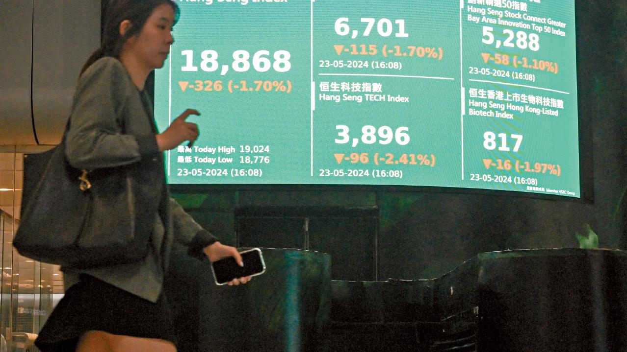 跌勢廣泛｜3連陰累挫767點 港股失萬九關 千三股報跌