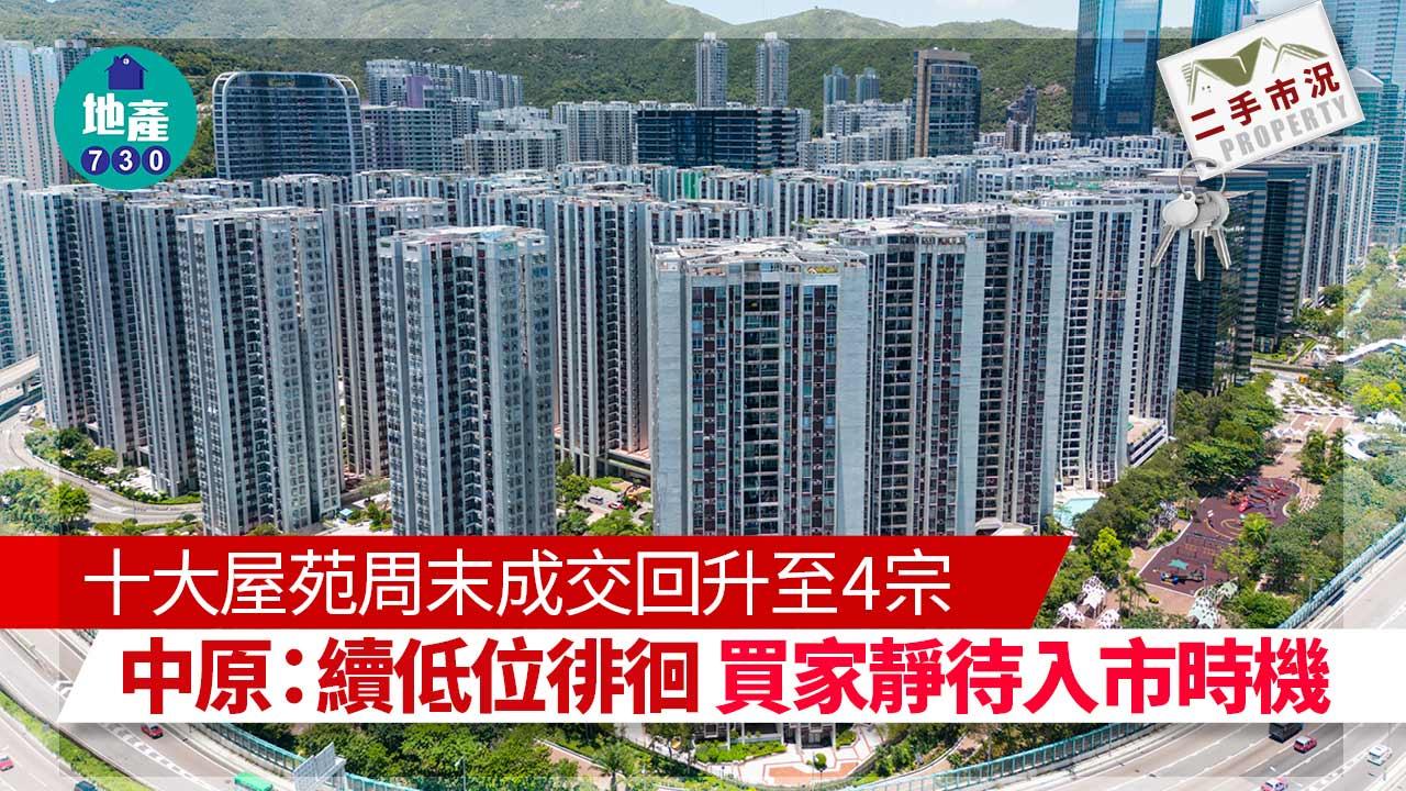 十大屋苑｜中原：周末成交回升至4宗 續低位徘徊 買家靜待入市時機