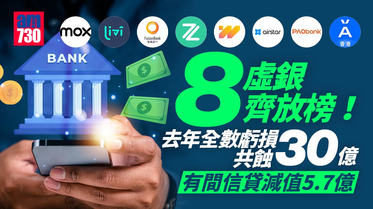 8虛銀齊放榜！去年全數虧損共蝕30億 有間信貸減值5.7億