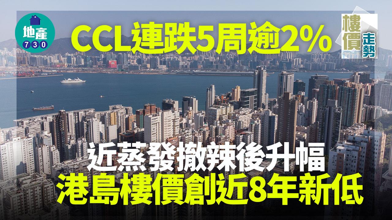 CCL連跌5周逾2% 近蒸發撤辣後升幅 港島樓價創近8年新低｜樓價走勢 
