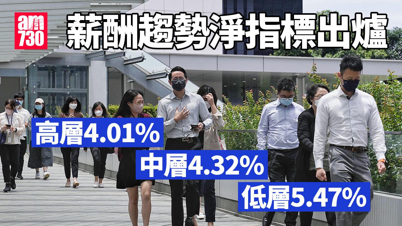 公務員加薪2024︱高中低層薪趨淨指標4.01%、4.32%、5.47%　人力顧問：唔現實 (更新)
