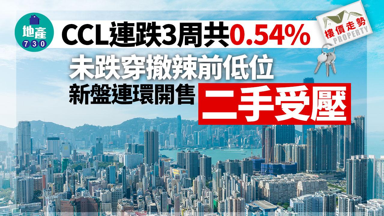 CCL連跌3周共0.54% 未跌穿撤辣前低位 新盤連環開售二手受壓｜樓價走勢