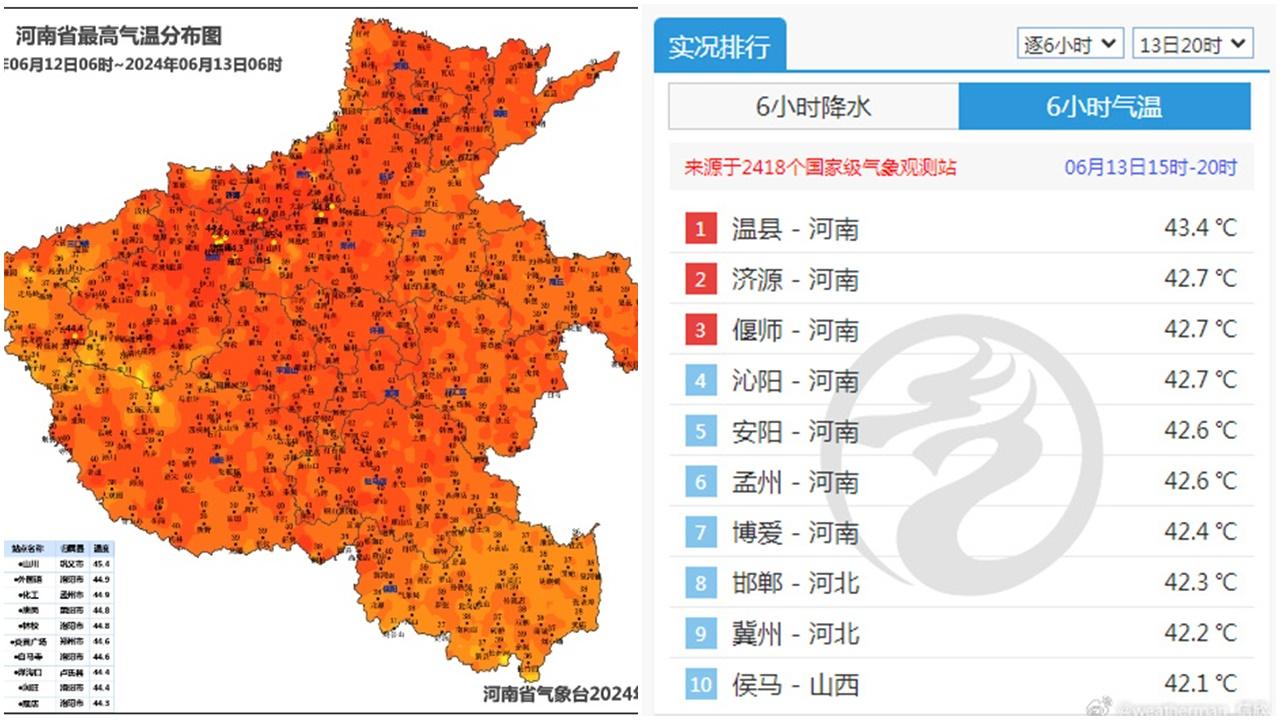 40度高溫都不入全國高溫榜，河南這處地表溫度高達70度。(微博)