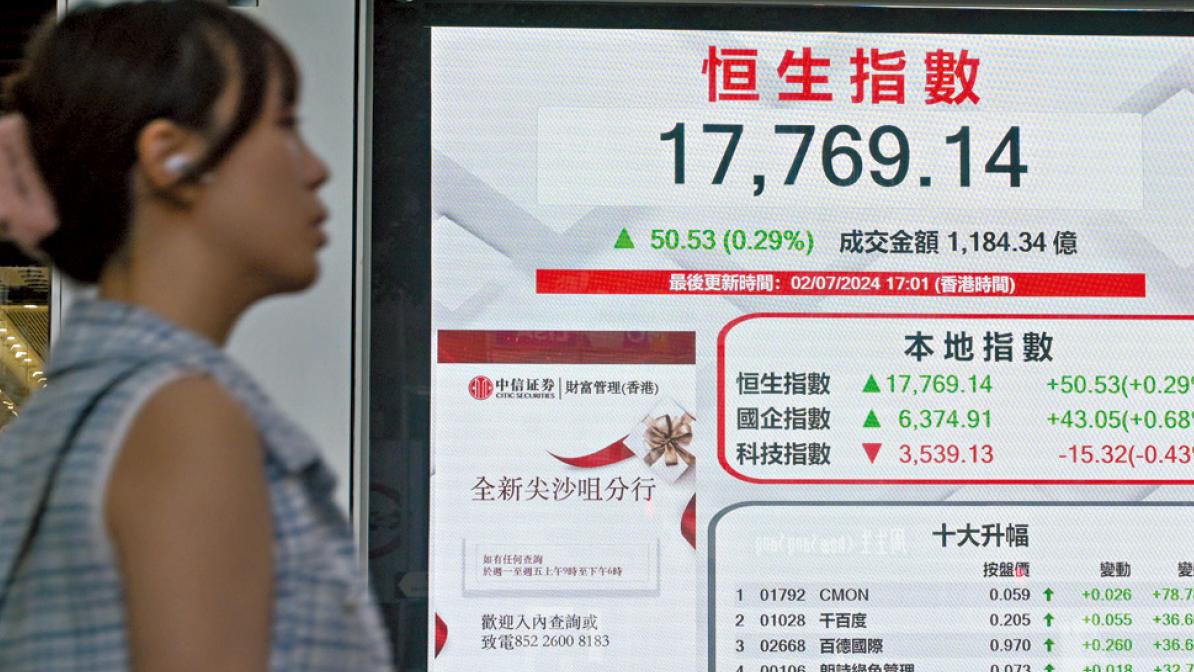 恒指節奏有跡可尋