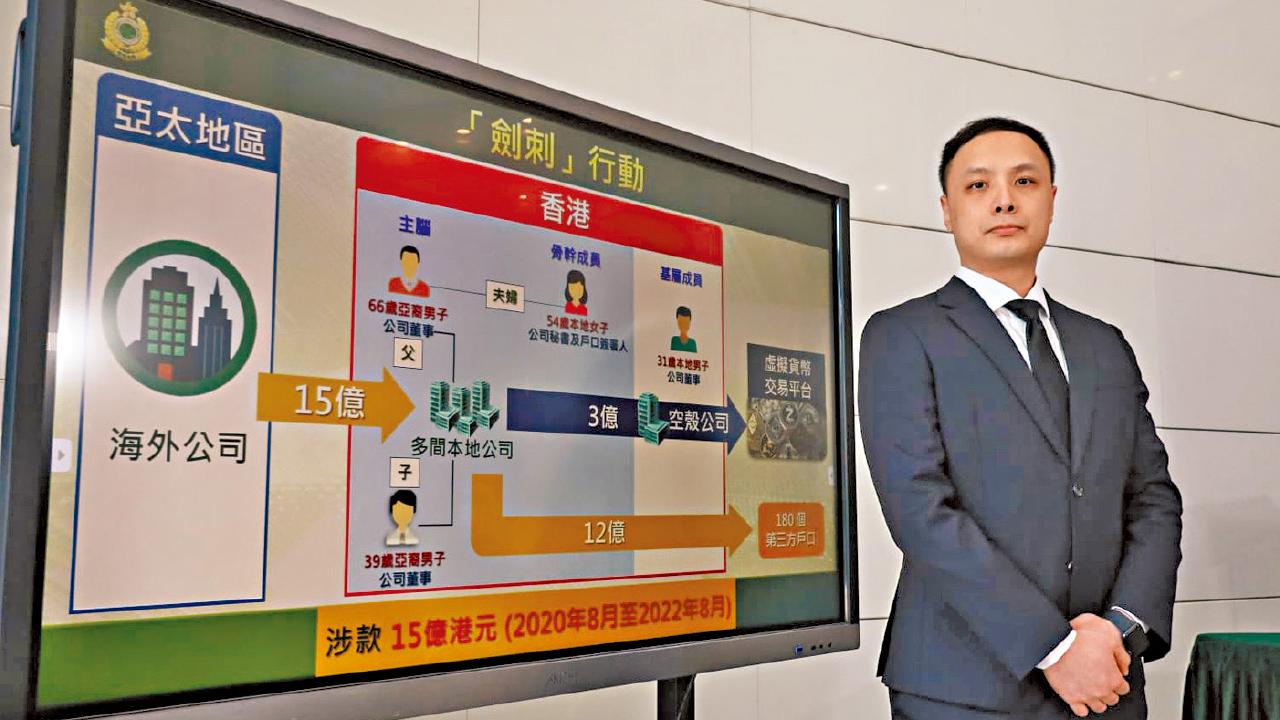 海關破洗黑錢集團涉款15億 4人被捕 亞裔父子主腦落網